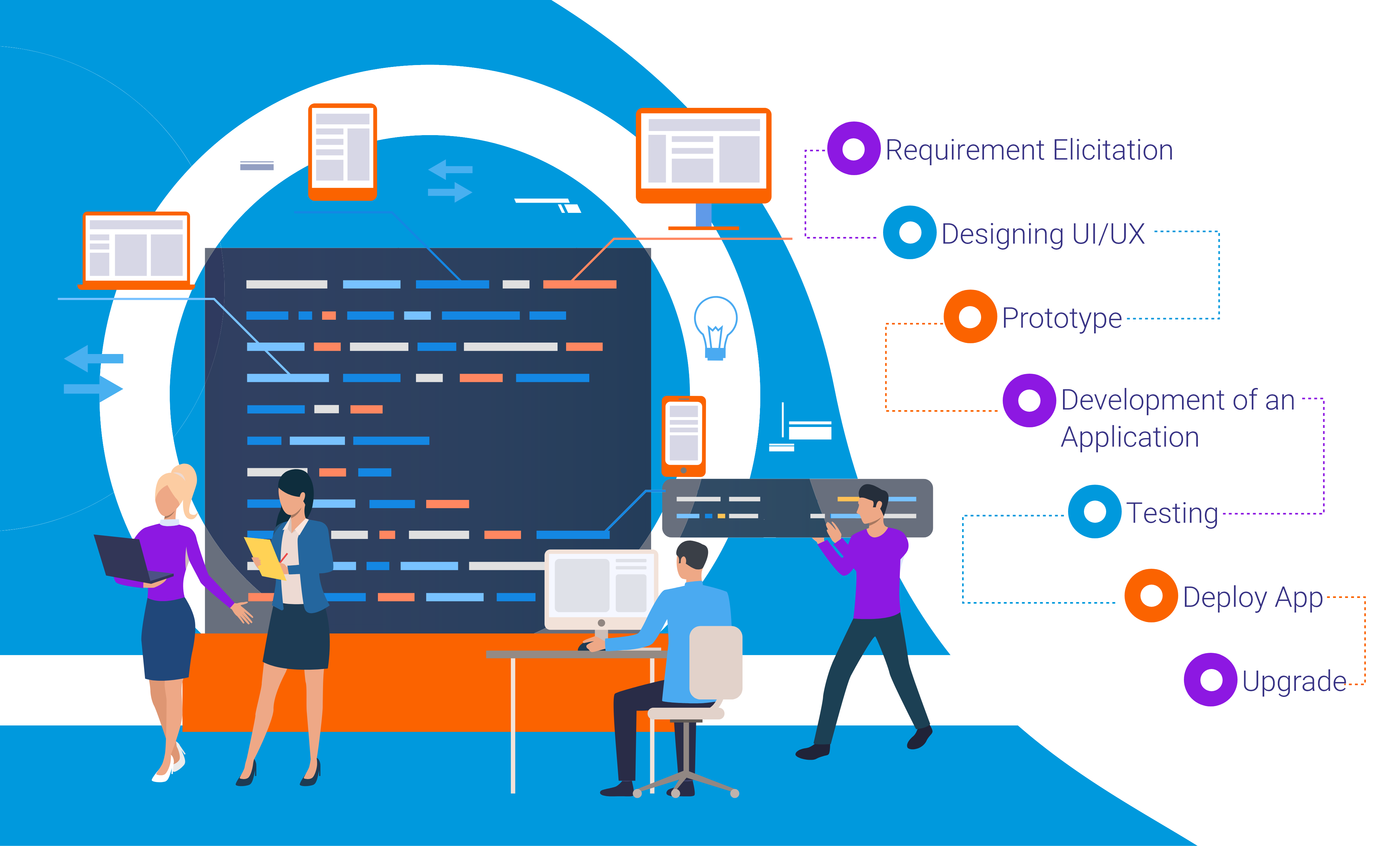 mobile app business plan