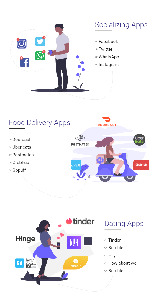 Social Food Dating Apps blog