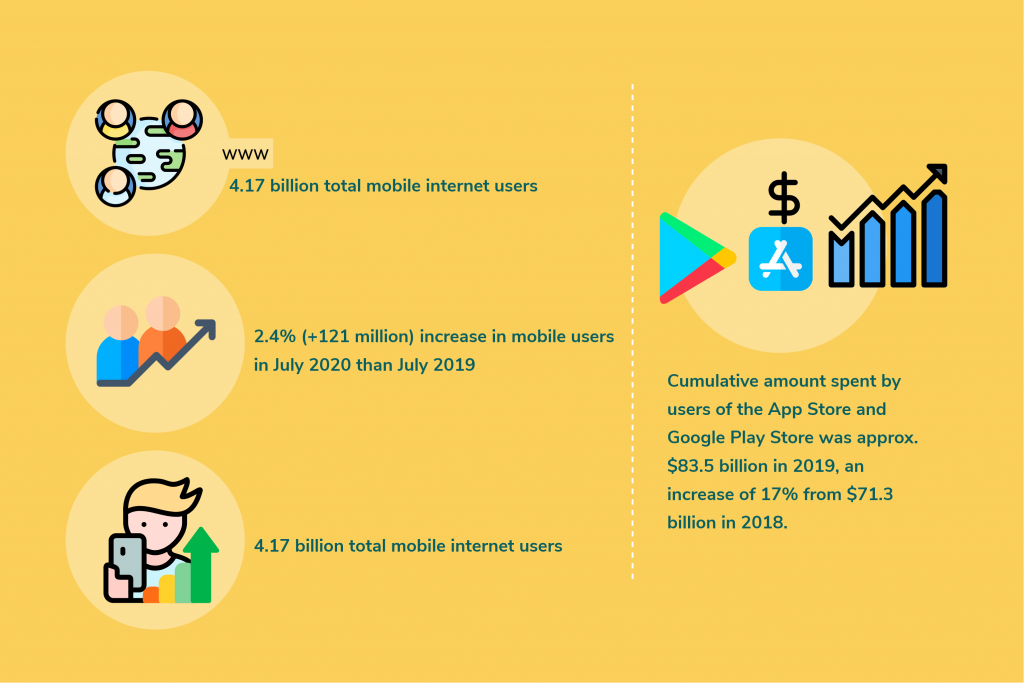 Total mobile internet users