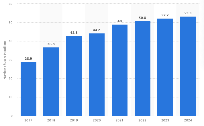 dating app popularity