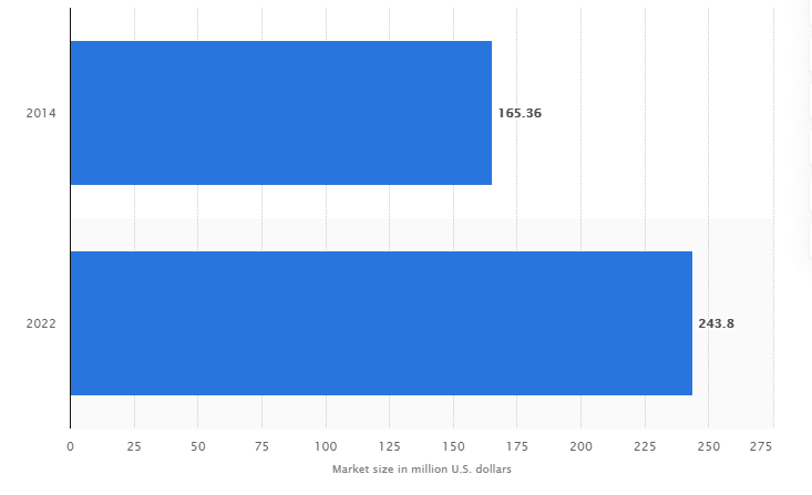 e Learning Market Statistics 